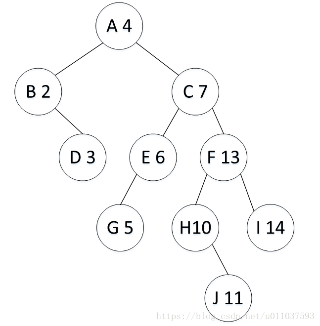 （c）本例中的二叉搜索树