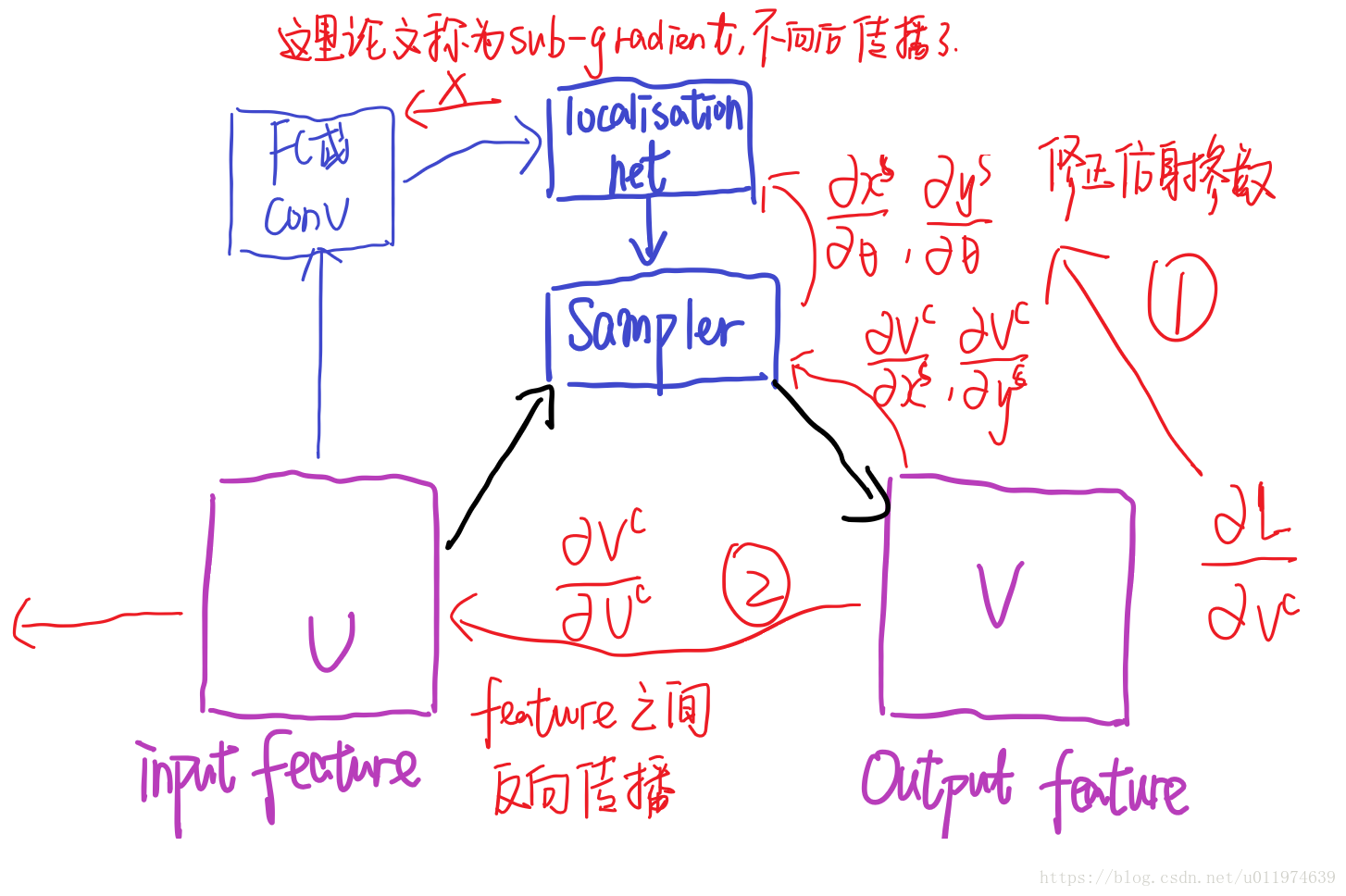 这里写图片描述