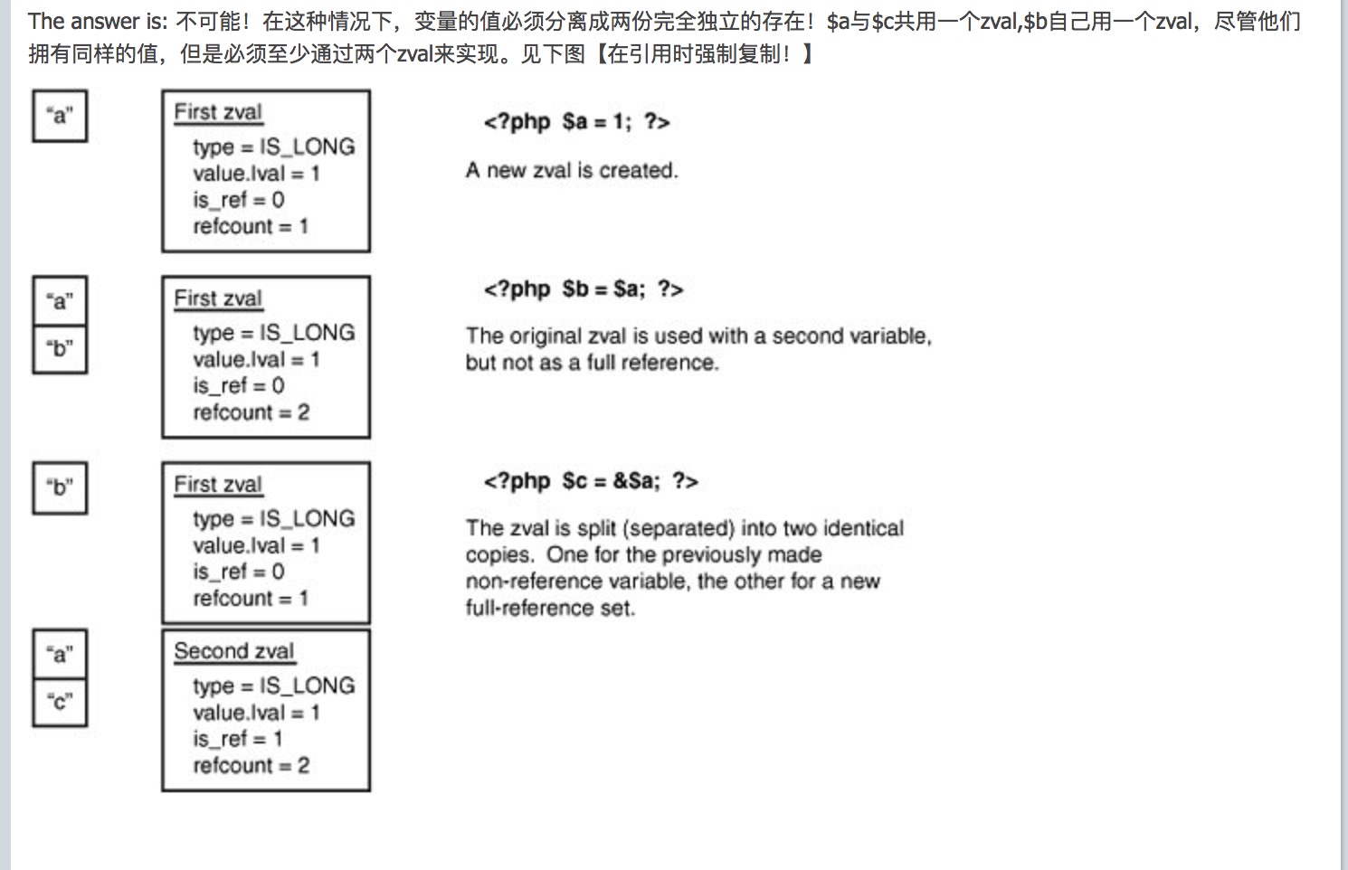 
			
				[仅供个人参考系列]php的内存回收			