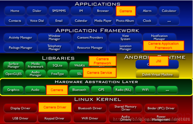 历时四年，给Google提交的Android Framework Bug终于被Fixed了