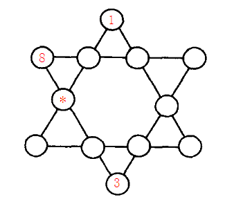 第五届蓝桥杯省赛C++B组 六角填数