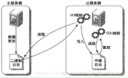 這裡寫圖片描述