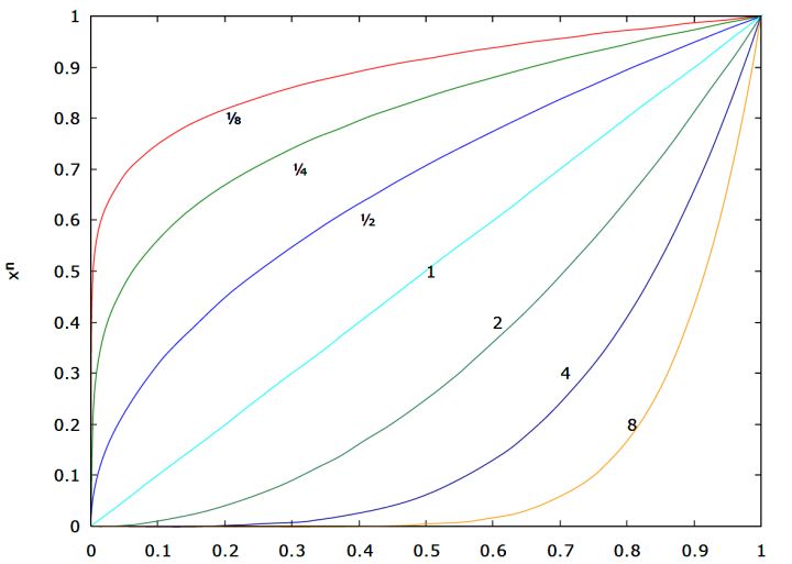 Image processing gamma correction python programmer sought