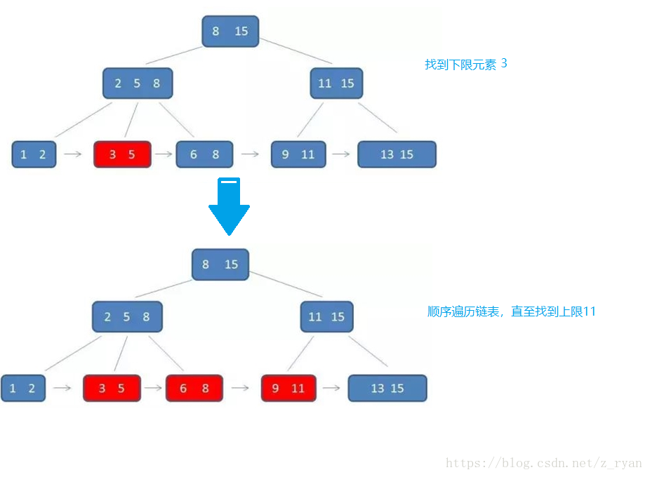 這裡寫圖片描述