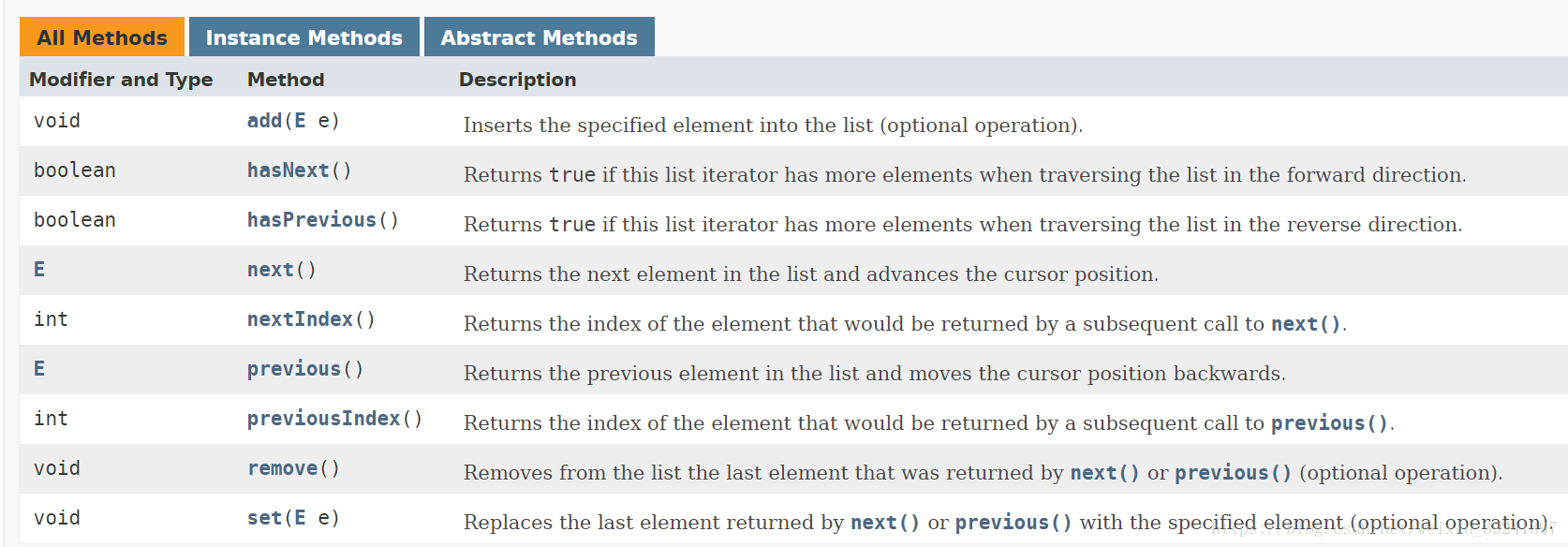 关于Iterator 和ListIterator的详解