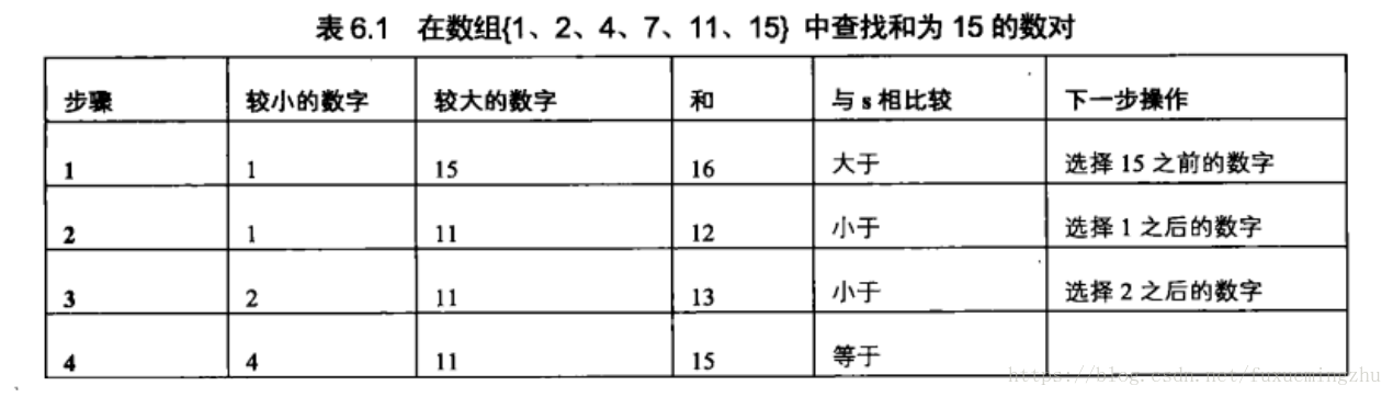 剑指offer 和为s的两个数字解题报告 Python 负雪明烛 Csdn博客