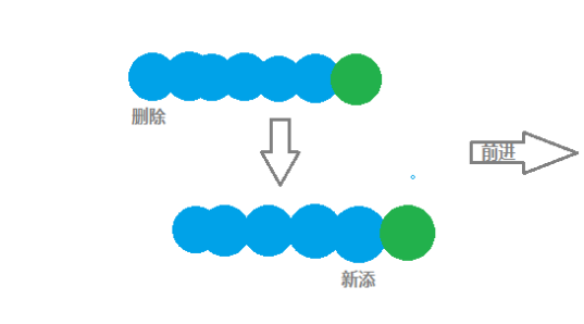 贪吃蛇大作战JavaFx版完整源码