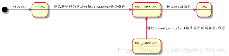 sql解析