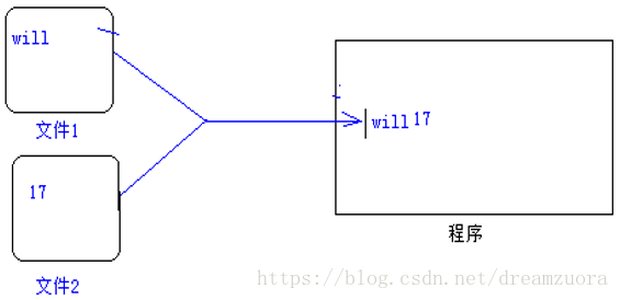 这里写图片描述