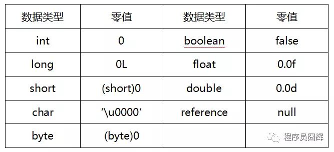 面试必问的 JVM 类加载机制，你懂了吗？