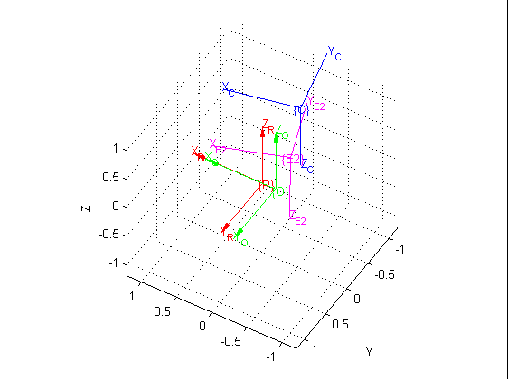 Matlab机器人工具箱