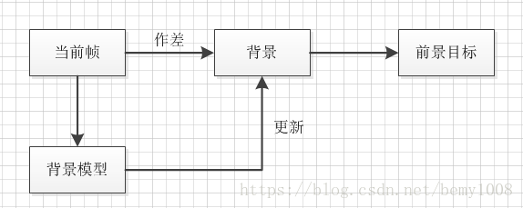 這裡寫圖片描述