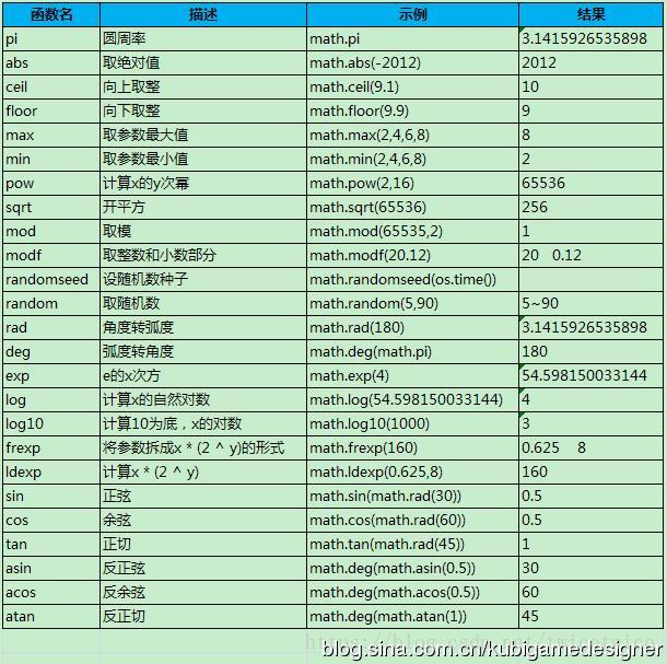 Lua math. Atan математика. Математические операции Луа. Math.Floor js. Lua Math.sin