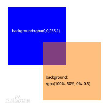 rgb顏色空間色調飽和度亮度hsv顏色空間詳解