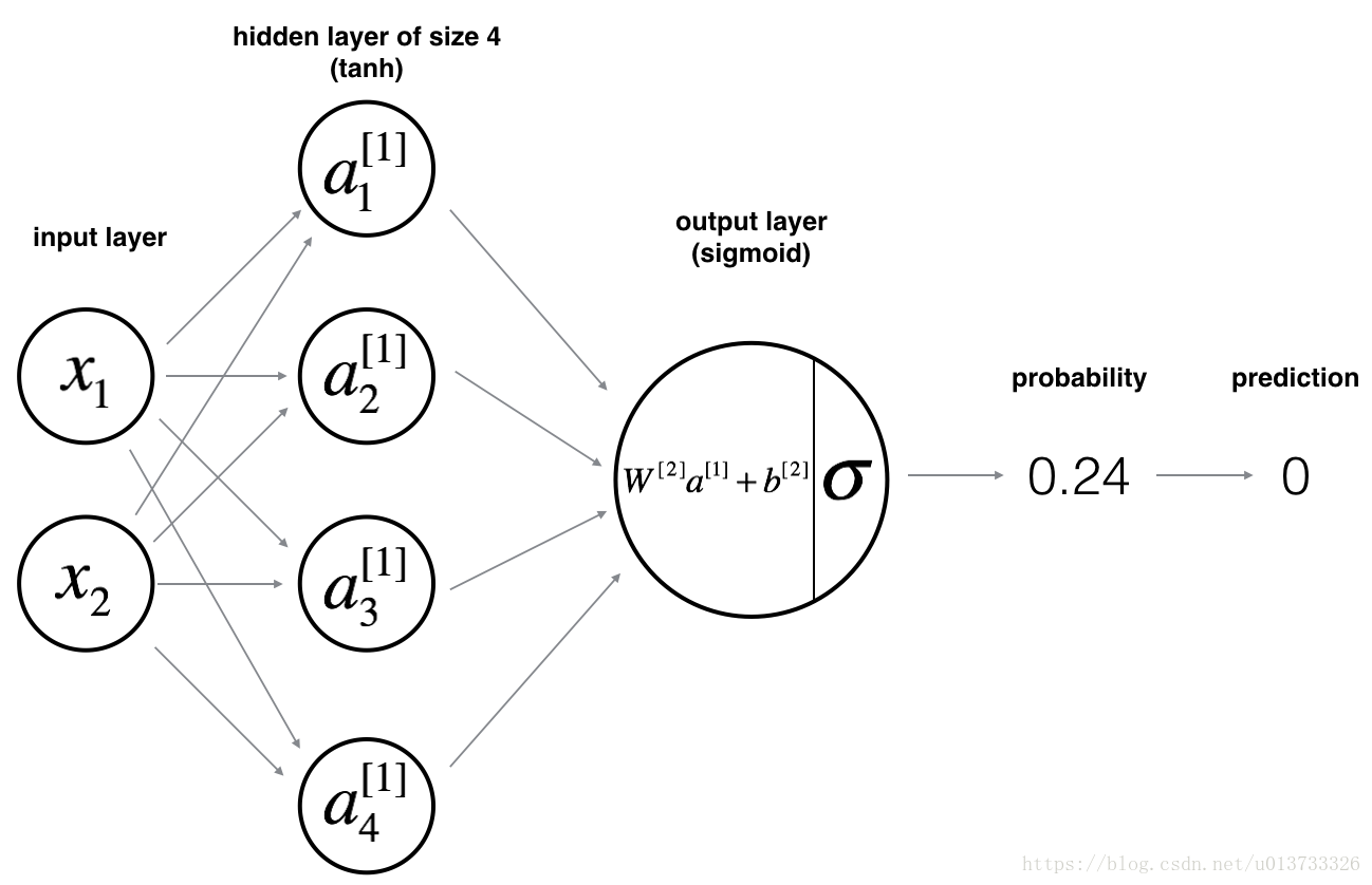 Neural Network model image