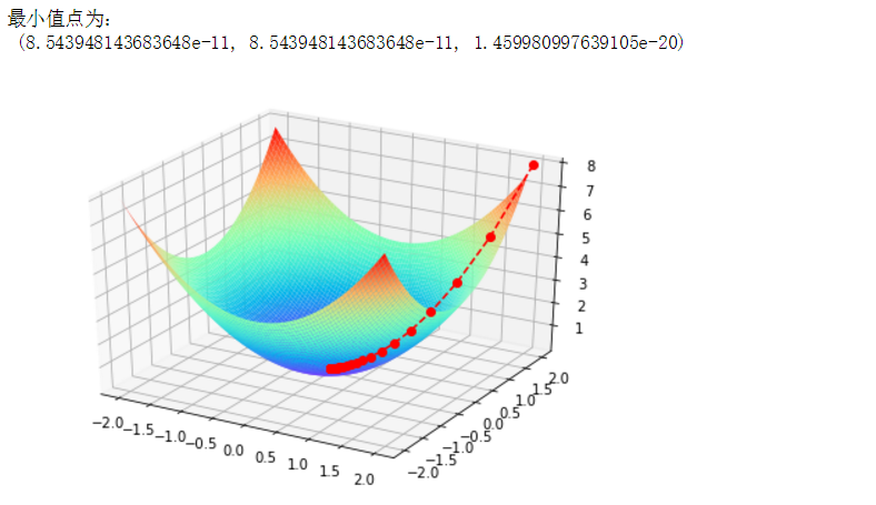 最终输出结果及图像为:plt.show()ax.plot(x,y,z,ro--)ax.