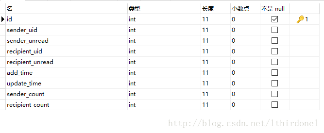 inbox_dialog