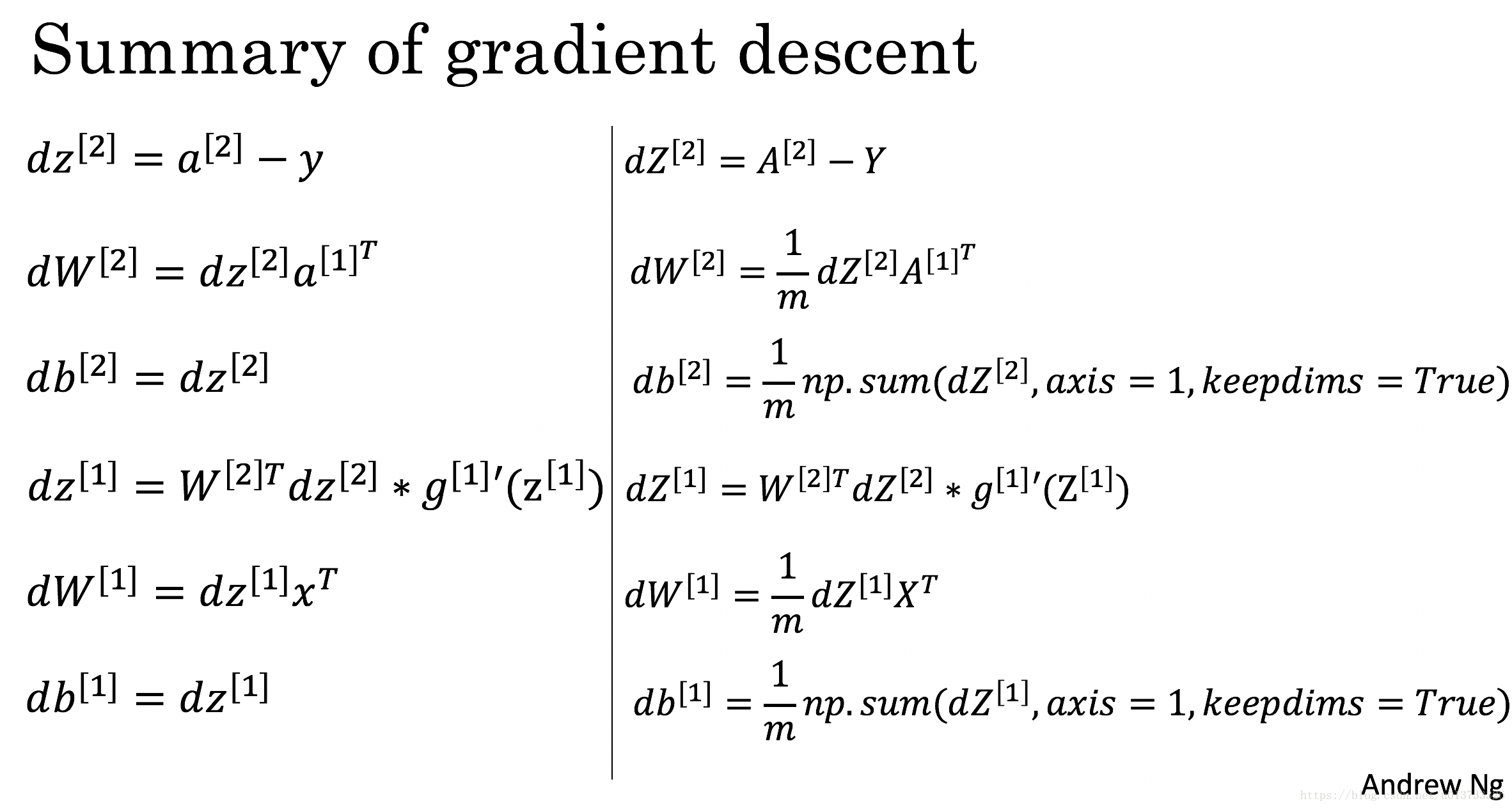 Summary of gradient desent