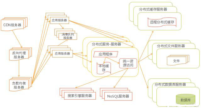 集群