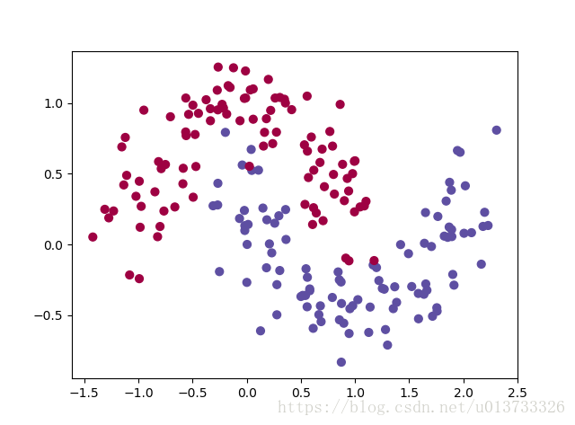 new dataset