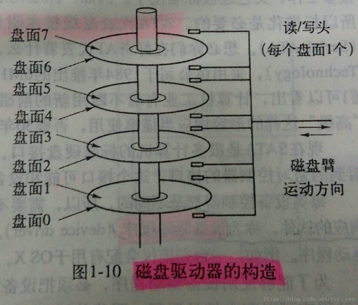 这里写图片描述