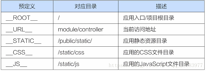 
			
				视图与模板——模板的输出替换、自定义变量输出			