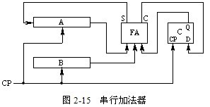 串行加法器比超前进位加法器的加法时间长的原因_进位选择加法器「建议收藏」