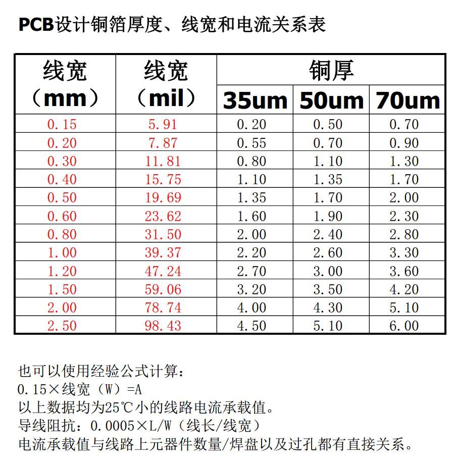 pcb设计铜箔厚度线宽和电流关系表