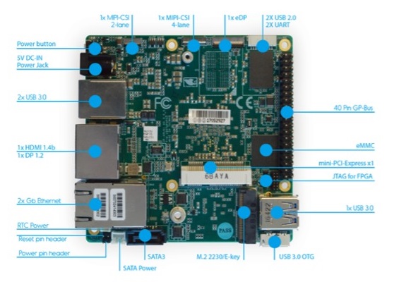 Jetson TX2 入门 ——介绍