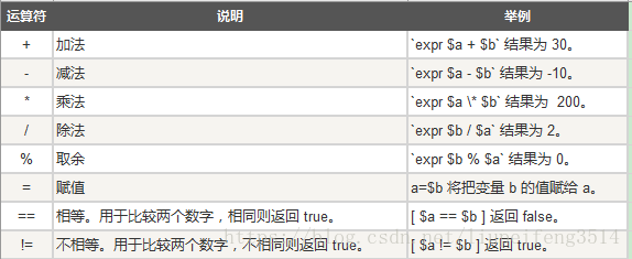 Shell教程 5 基本运算符 挖坑埋你的博客 Csdn博客