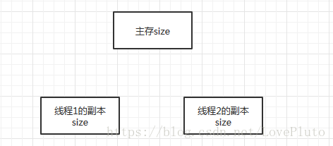 這裡寫圖片描述