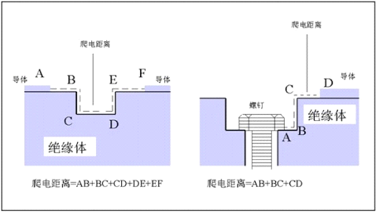 GB4793.1试验学习（二）