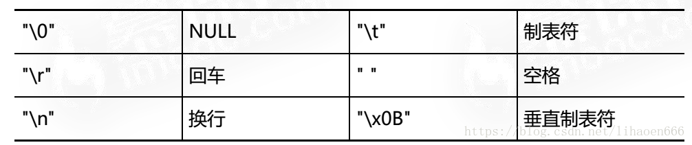 
			
				php——08字符串函数			