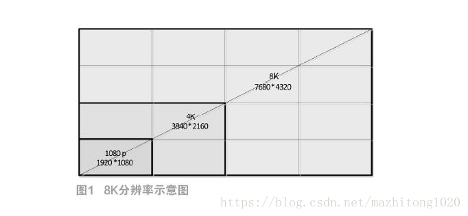 试验机