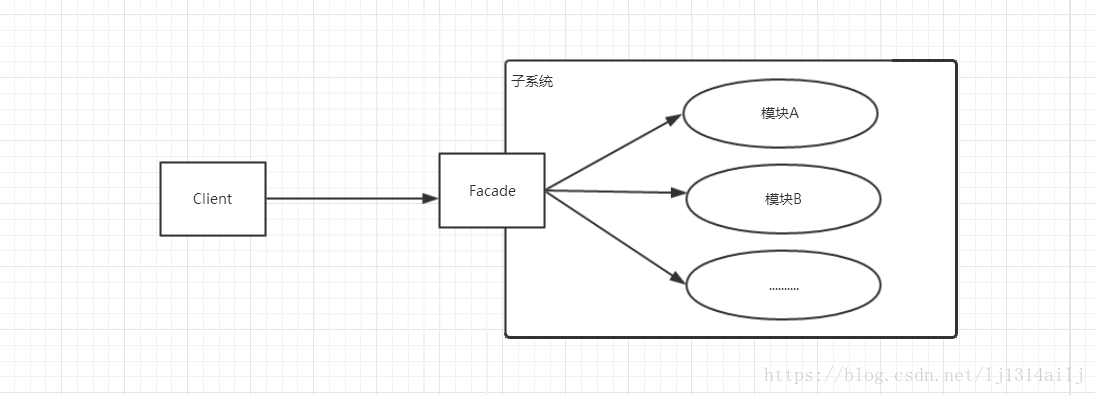 结构