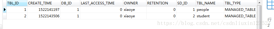 第五章 更换cdh版本，hive的安装使用，原理讲解