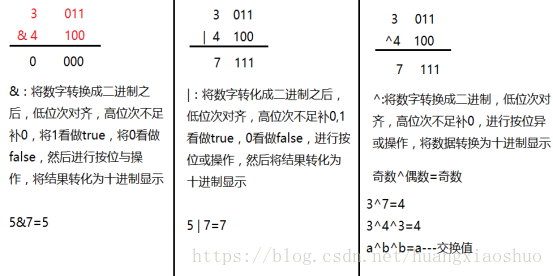 算術運算符 加 -減 *乘 /除 %取模 自增 --自減 字符串拼接運算