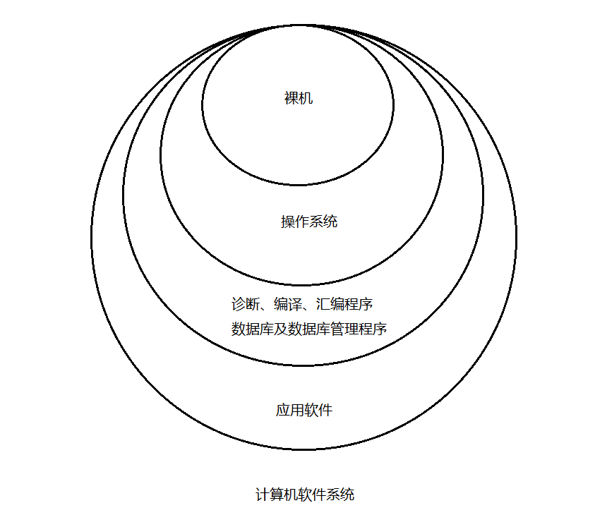 计算机软件系统