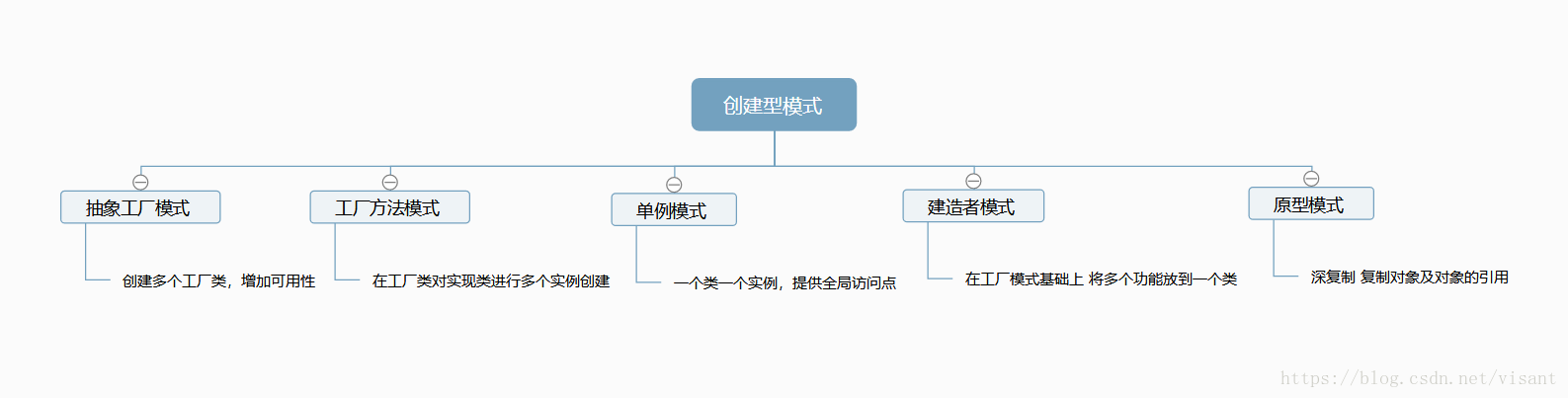 這裡寫圖片描述