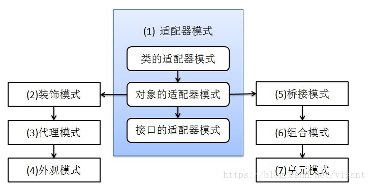 這裡寫圖片描述