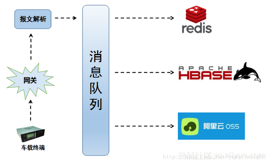 图片描述