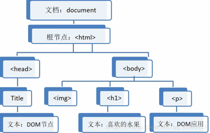 技術分享圖片