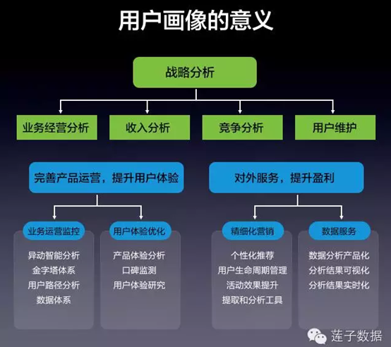 用户画像总结