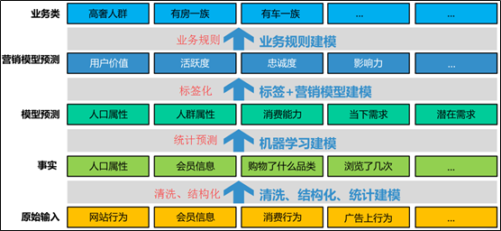 用户画像总结