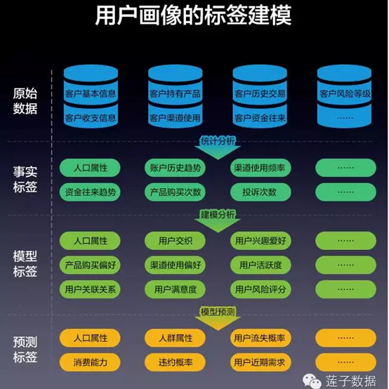 用户画像总结