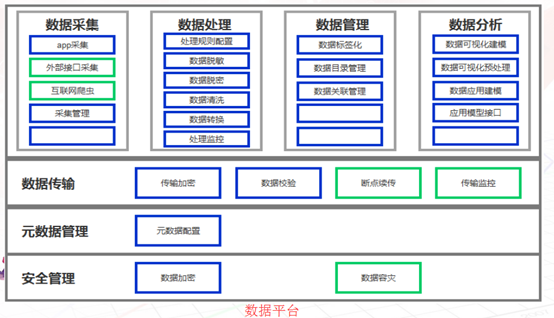 用户画像总结