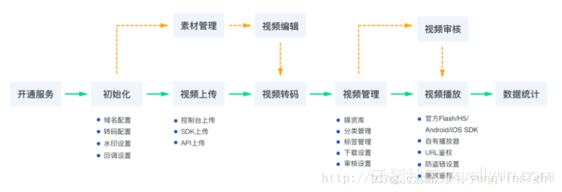 图片描述