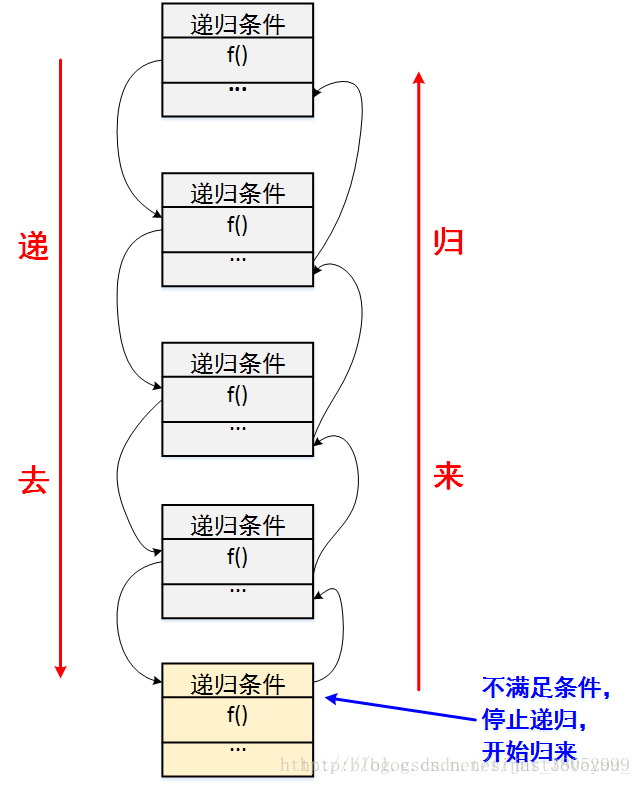 C++递归函数