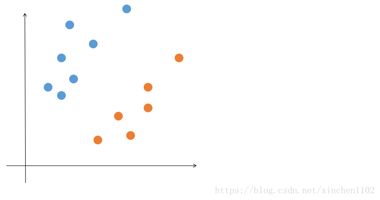 二维线性可分示例图