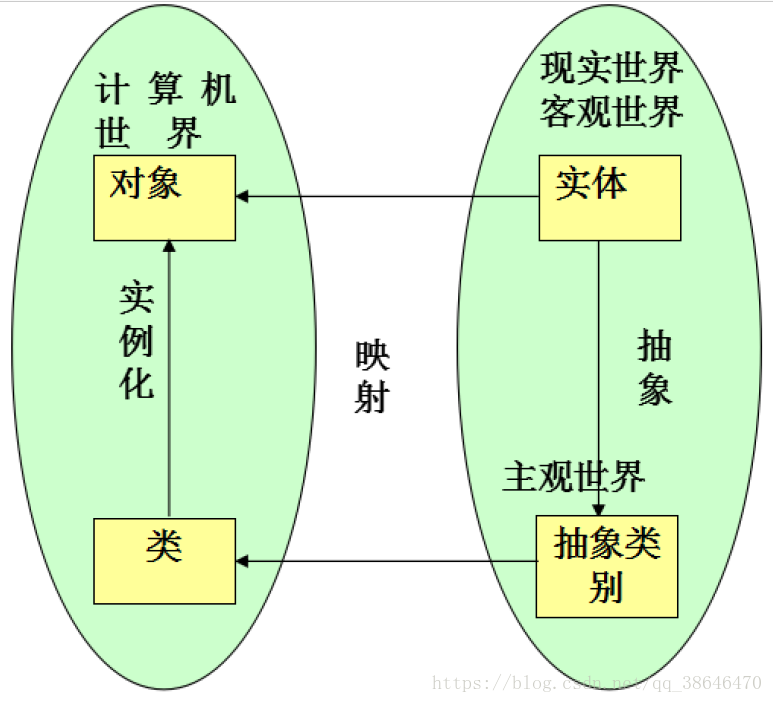 面向对象设计